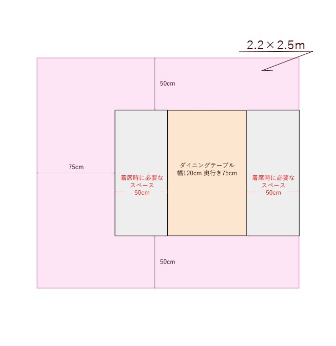 2.5×2.2mのダイニングレイアウト例
